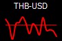 THB-USD